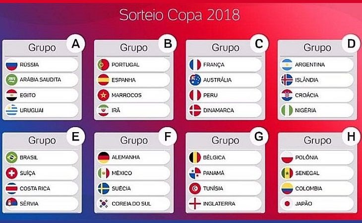 Estatísticas (Grupo H) da Copa do Mundo 2018 – Alan Azevedo