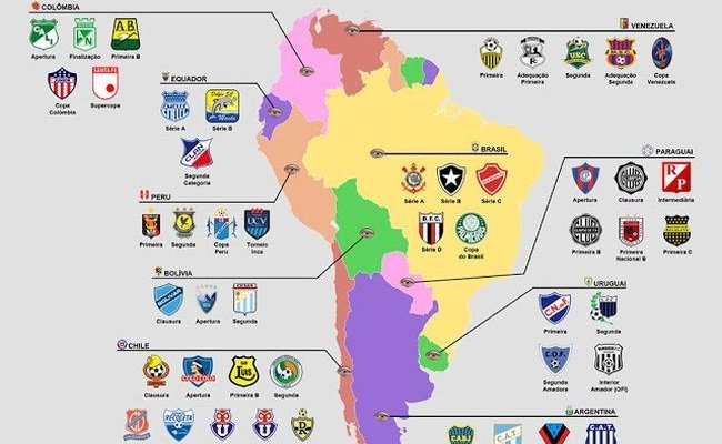 Os campeões de 2015 na América do Sul