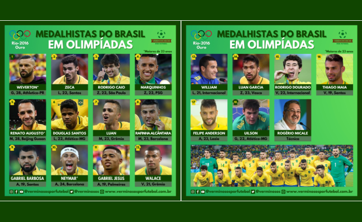 Estes são os jogadores do Brasil medalhistas no futebol em ...