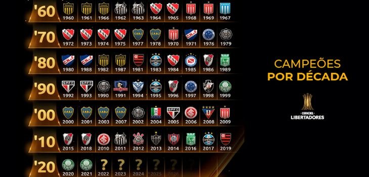 A enciclopédia da Libertadores: história por países, por equipes