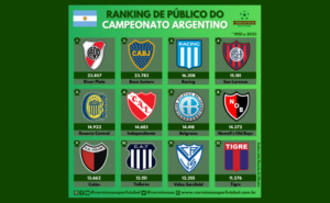Estes são os 12 primeiros com maiores médias na história do Argentinão (Arte: Verminosos por Futebol)