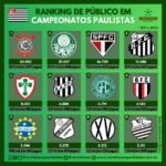 Estes são os 12 primeiros com maiores médias na história do Paulista (Arte: Verminosos por Futebol)