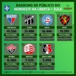 Os integrantes do G-7 do Nordeste foram os únicos participantes da Libertadores ou da Sul-Americana (Arte: Verminosos por Futebol)